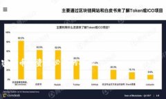  bilaoti 如何在TPWallet中正确选择交易所通道以避免