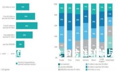 tpwallet币被盗后的追追回方法详解与应对策略