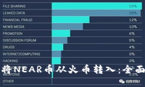 如何将NEAR币从火币转入：全面指南